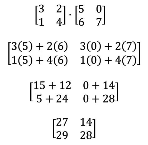 Matrix multiplication is associative, so the following equation always holds: Matrix multiplication also has the distributive property, so: The product of matrices is not commutative, that is, the result of multiplying two matrices depends on the order in which they are multiplied: For example, the following matrix multiplication gives a result: 